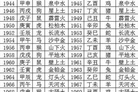 2026年五行屬什麼|出生年份之:2026年五行属什么